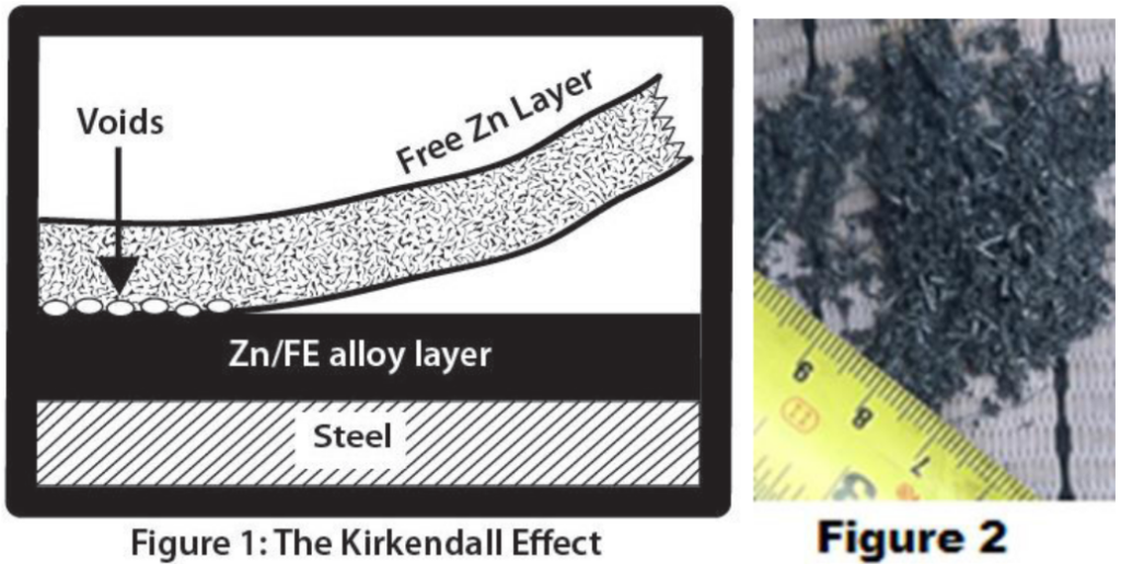 What effects do high temperatures have on the galvanized coating of the steel wires in a wireline?